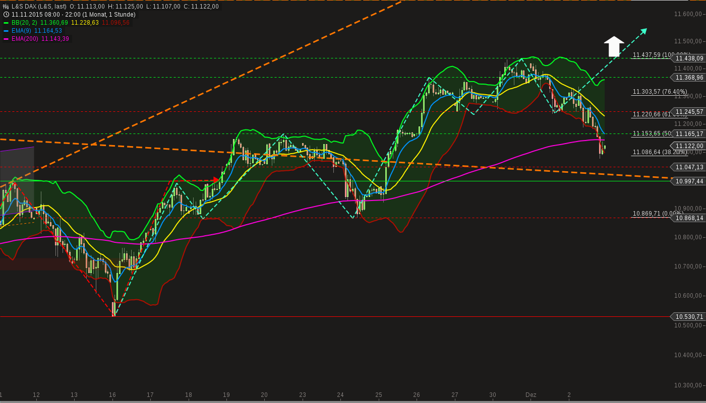 chart-02122015-2220-ls_dax.png