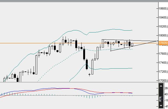 dax5min.jpg