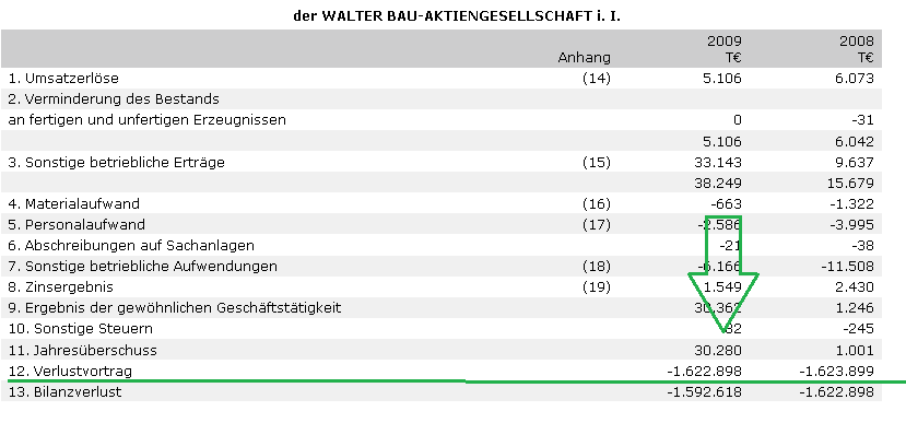wtb_verlustvortrag.png