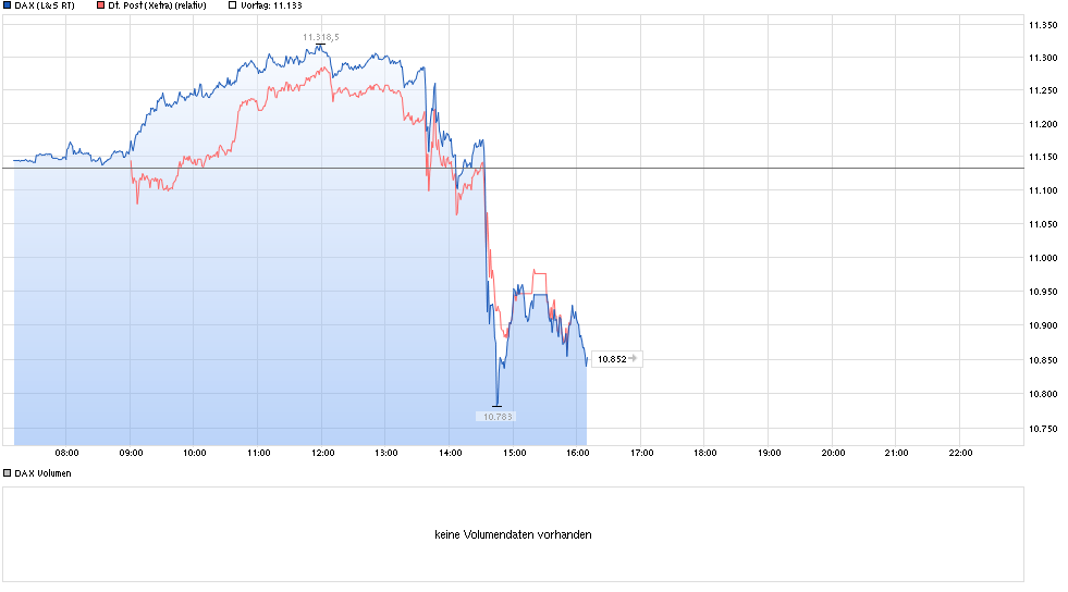 chart_intraday_dax.png