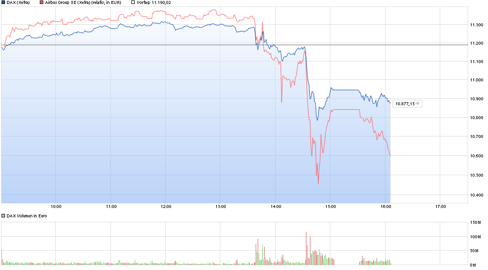 chart_intraday_dax.png