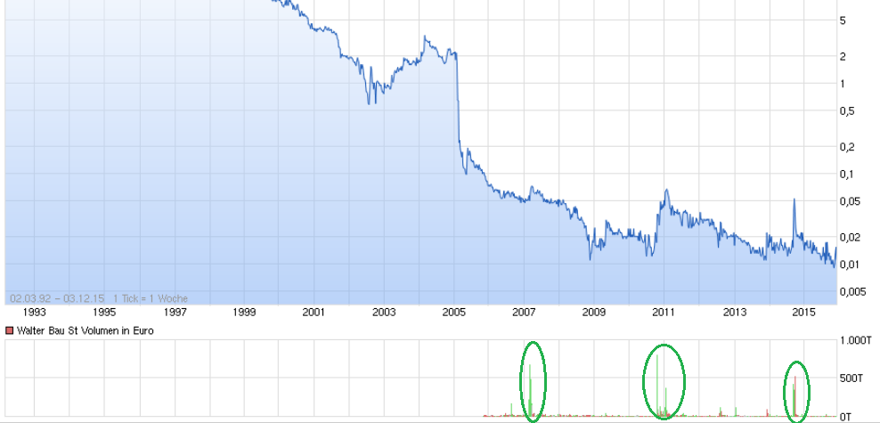 wtb_chart.png