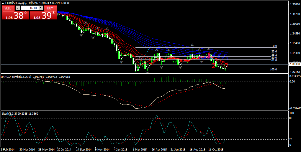 eurusdweekly.png