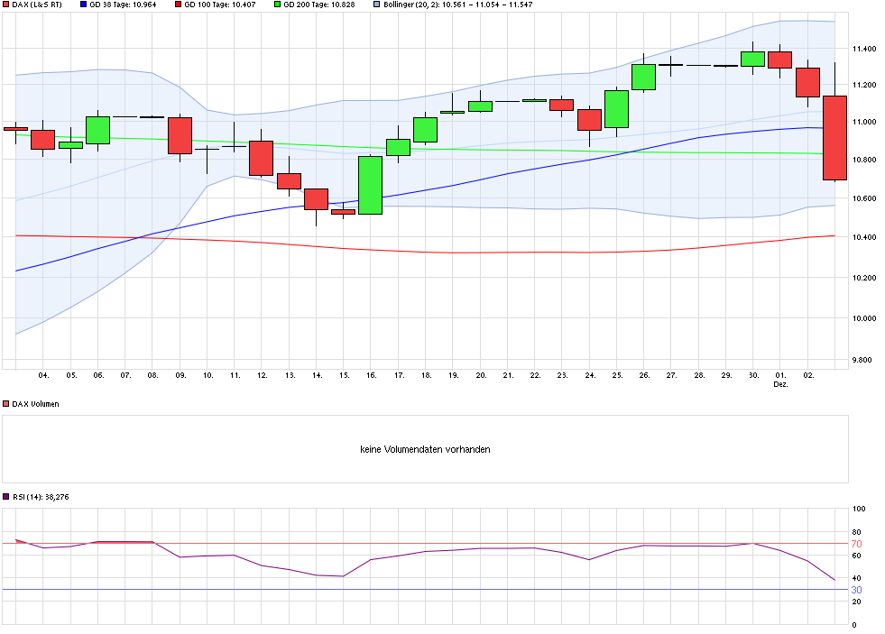 chart_month_dax.png