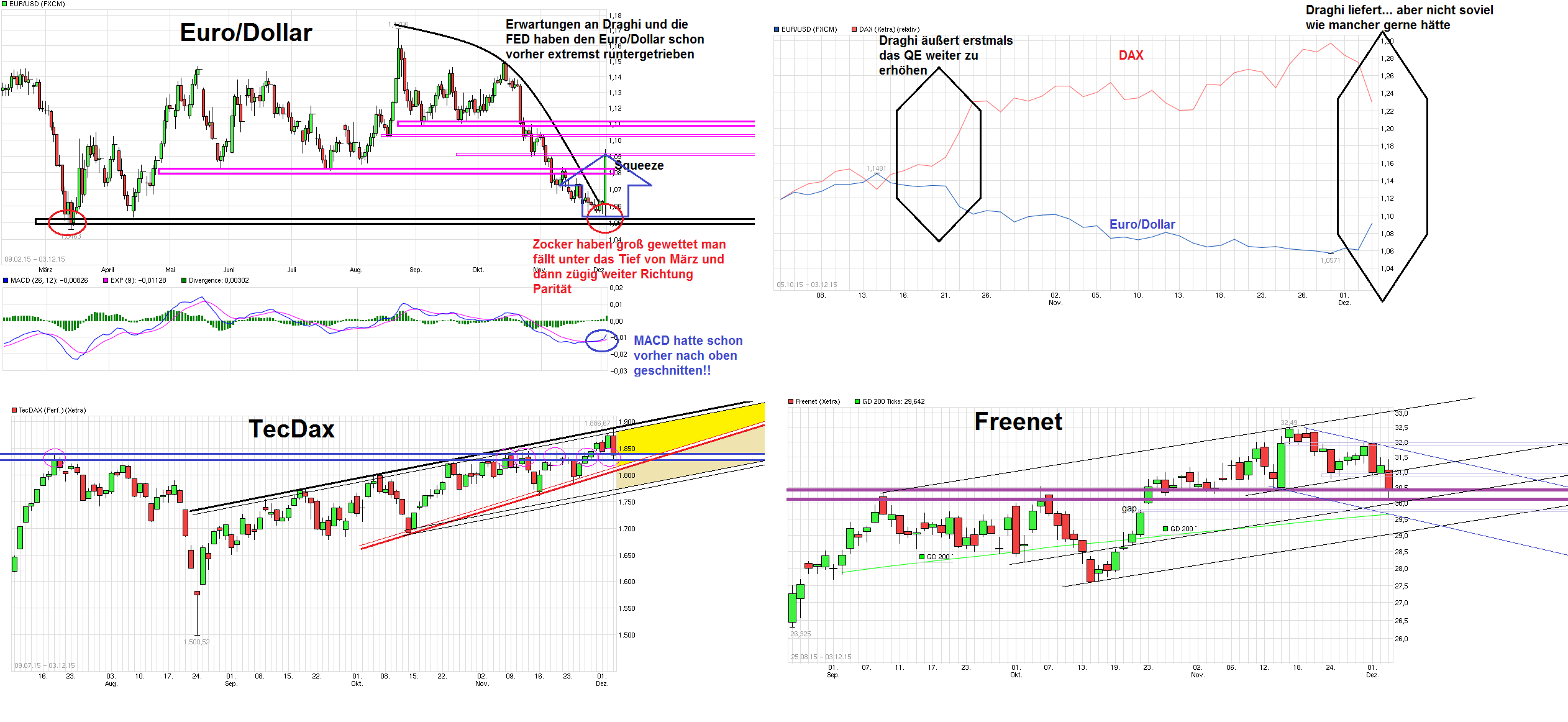 chart_nfree_eurusd_e_urous-dollar.png