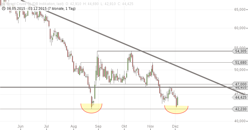 chart-03122015-1915-brent_crude_l.png