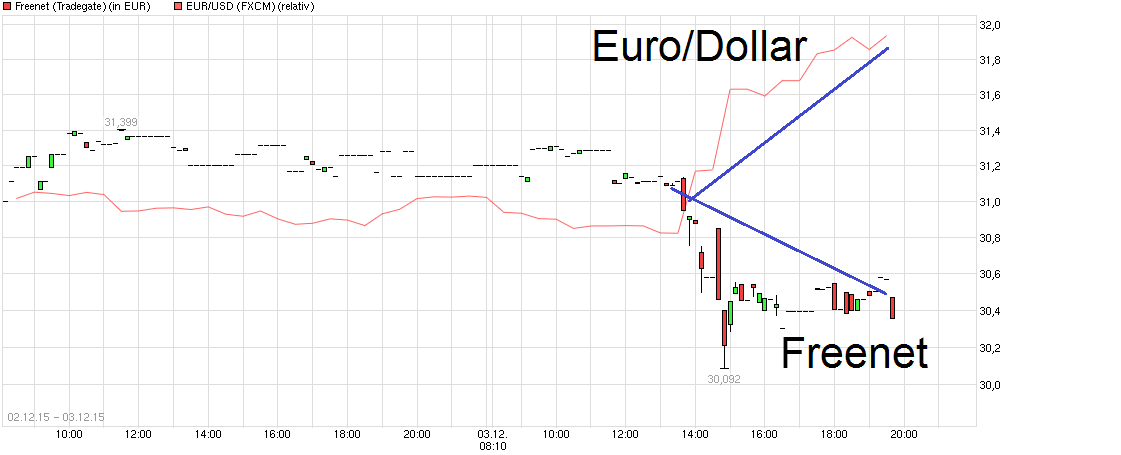 chart_free_freenet------.png
