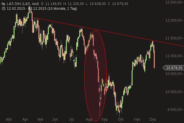 chart-03122015-2154-ls_dax.png