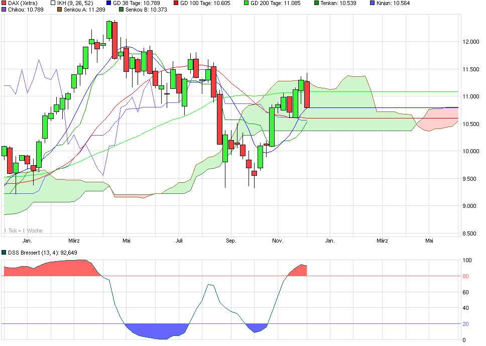 tmp_12854-chart_year_dax_1-1147555115.jpg