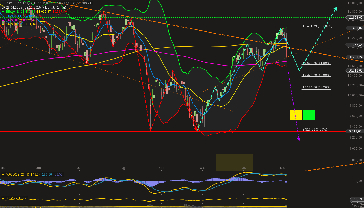 chart-03122015-2228-dax.png