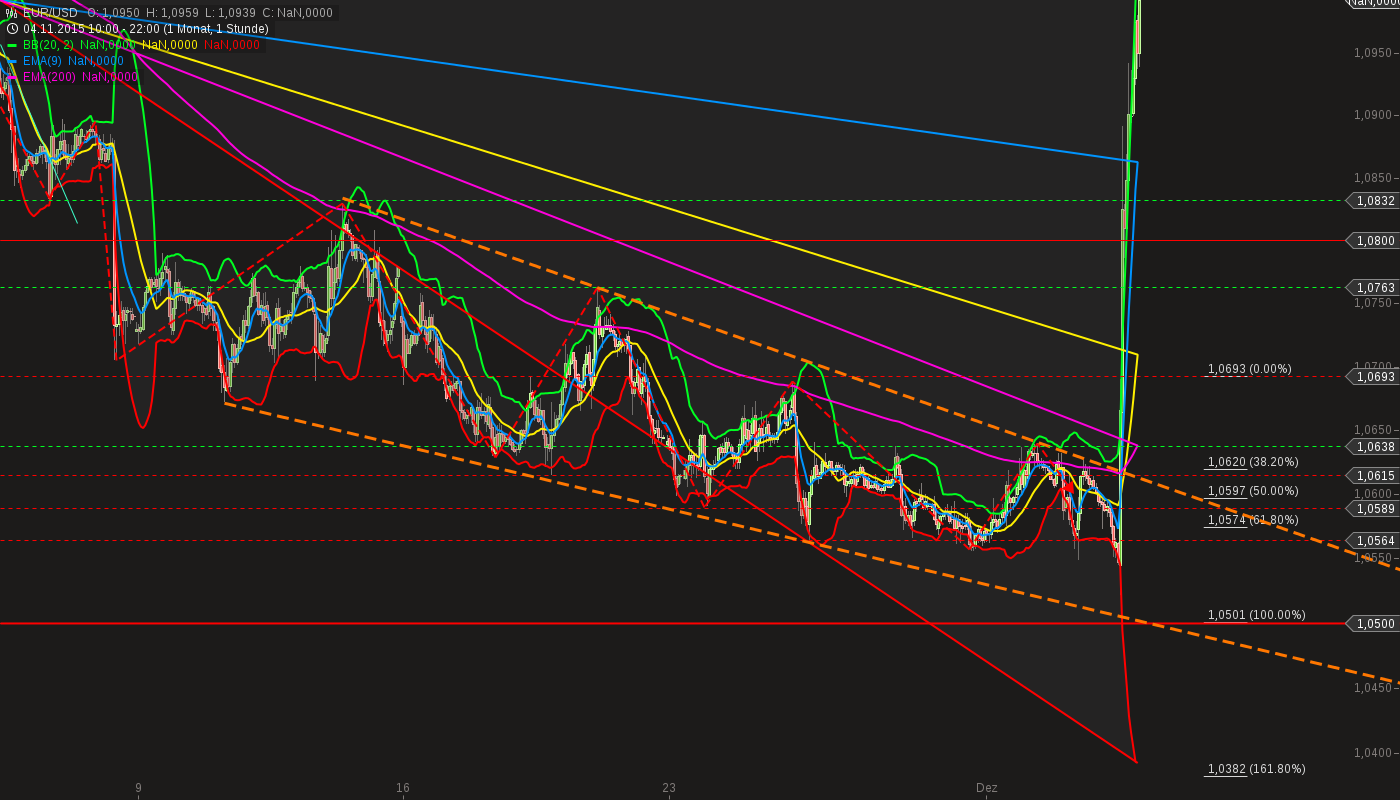 chart-03122015-2245-eurusd.png