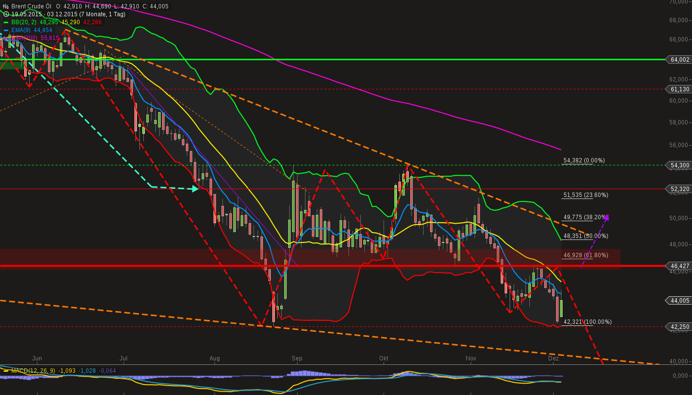 chart-03122015-2252-brent_crude_l.png