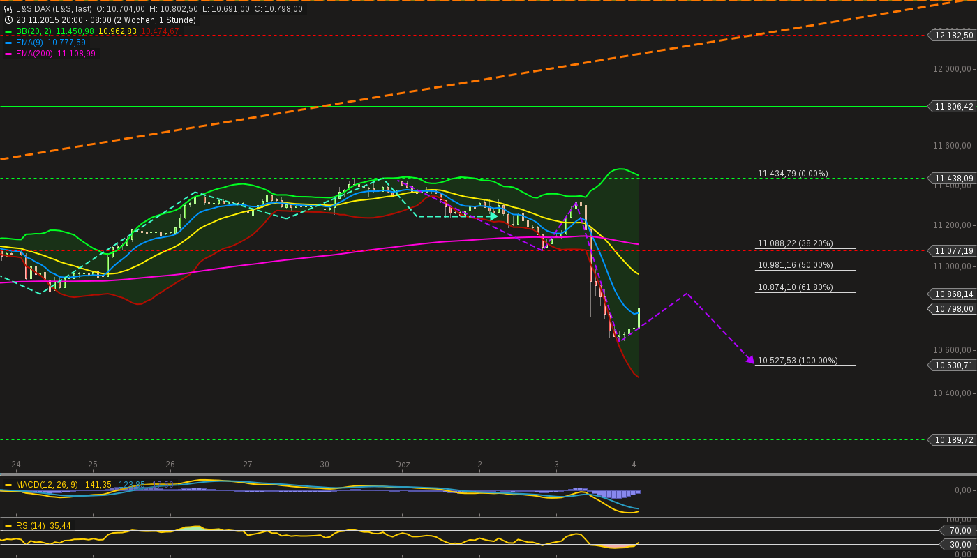 chart-04122015-0857-ls_dax.png