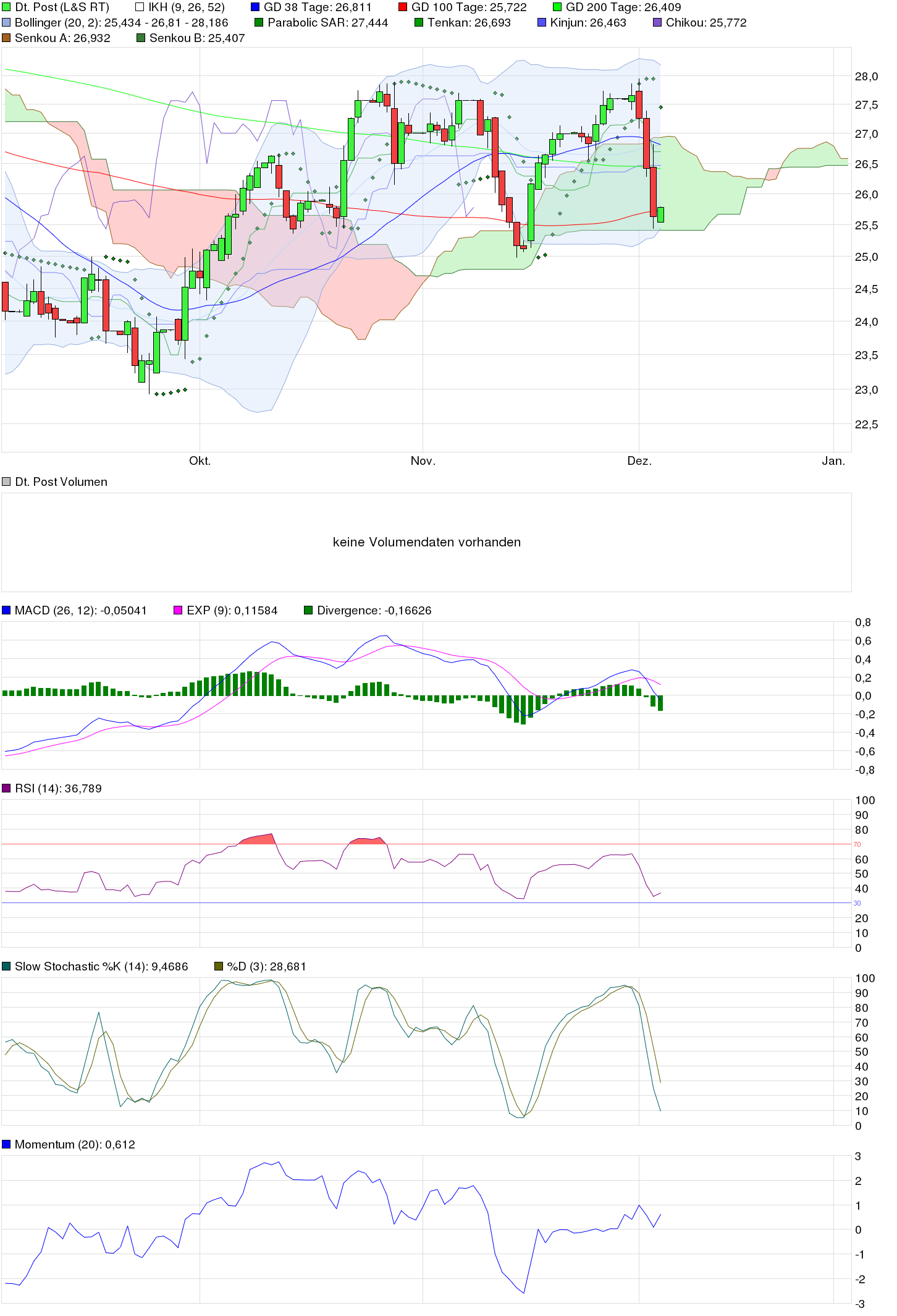 chart_quarter_deutschepost.png