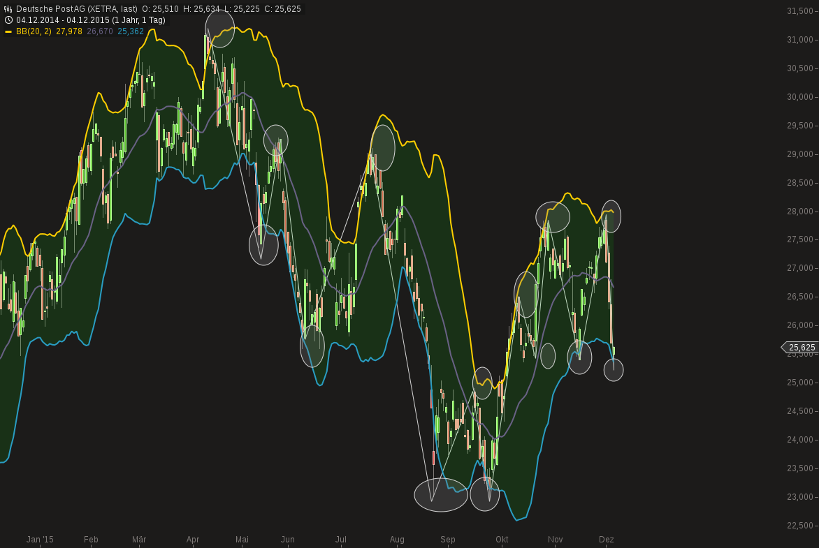 chart-04122015-1715-deutsche_post_ag.png