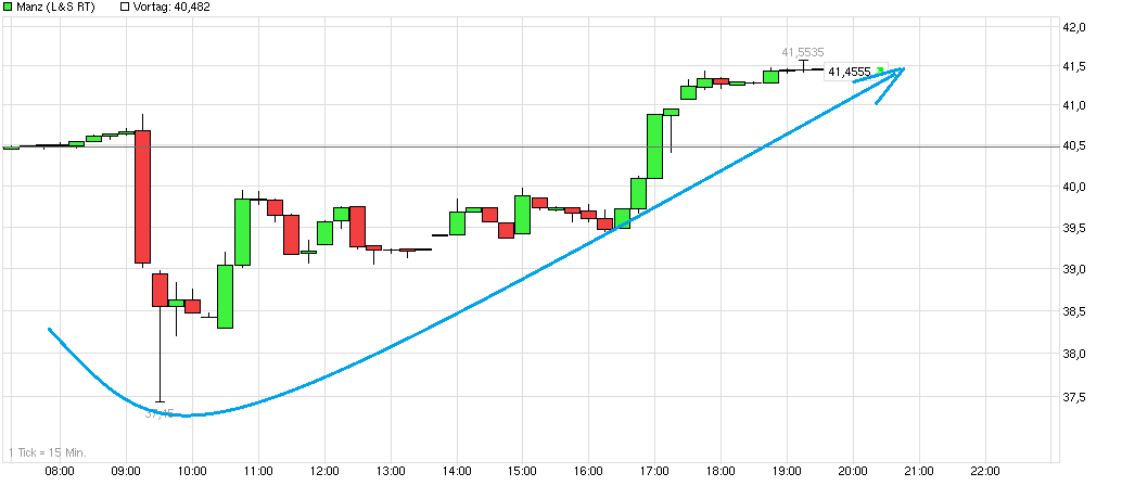 chart_intraday_manz.png