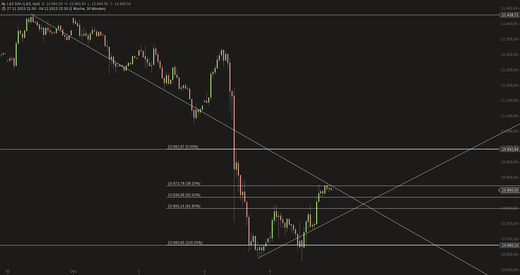 chart-06122015-1436-ls_dax.png