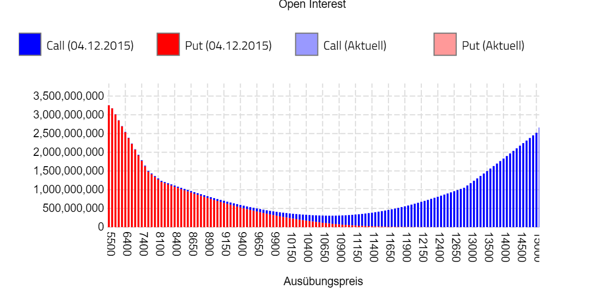 dax_offene_pos_20151205.png