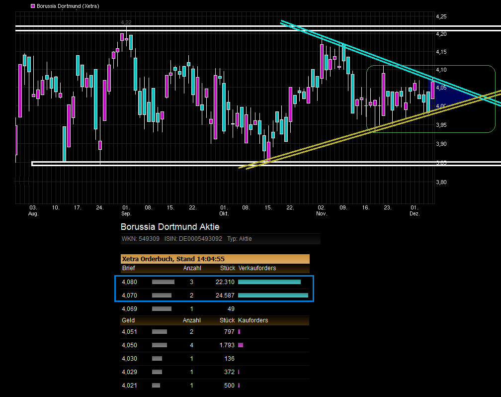 chart_free_borussiadortmund--.png