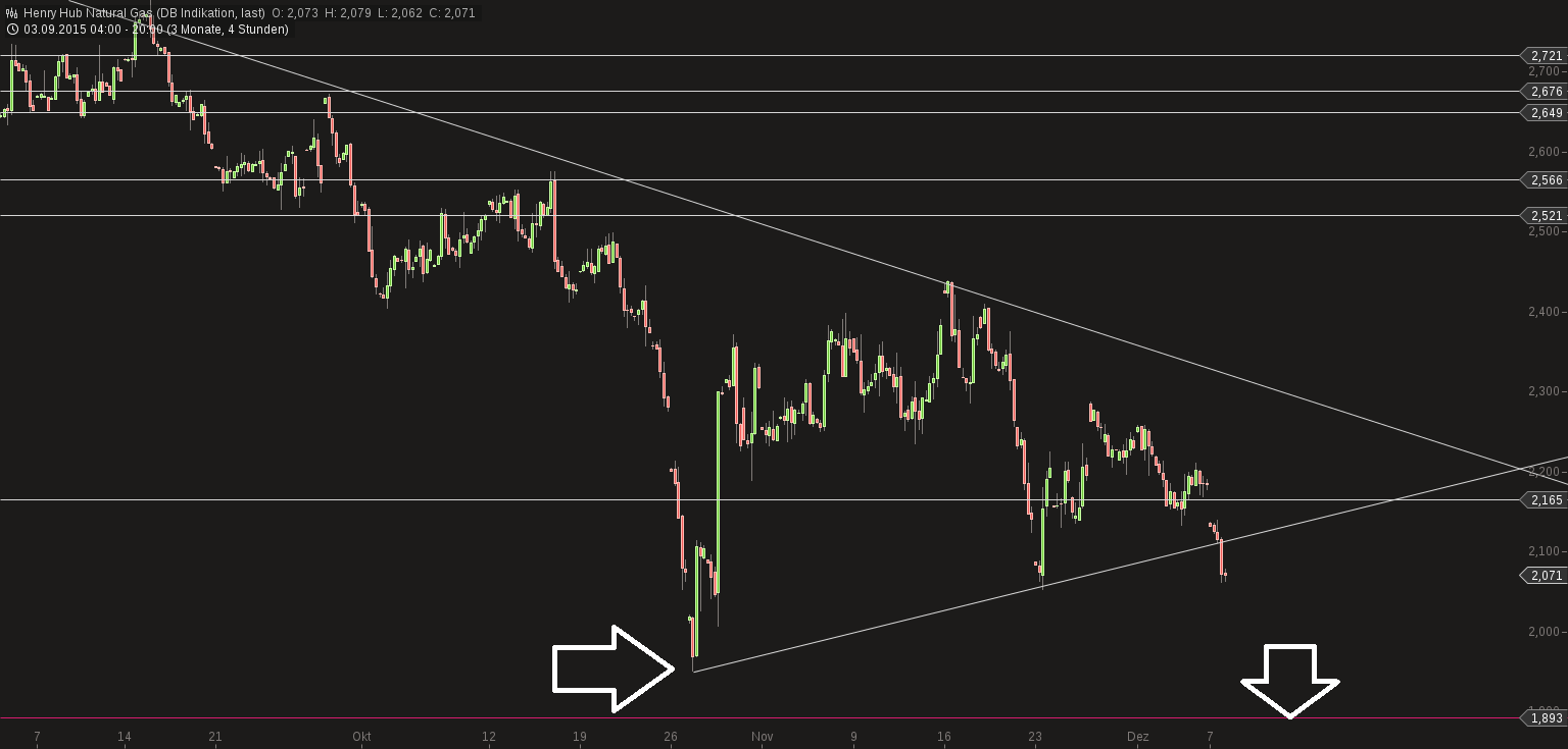 chart-07122015-2237-henry_hub_natural_gas.png