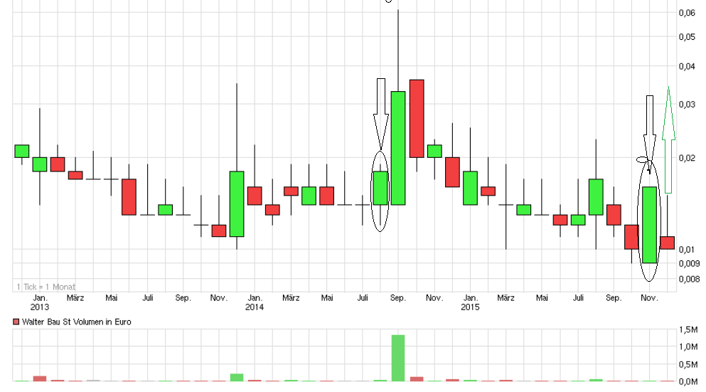 wtb_chart_1.png