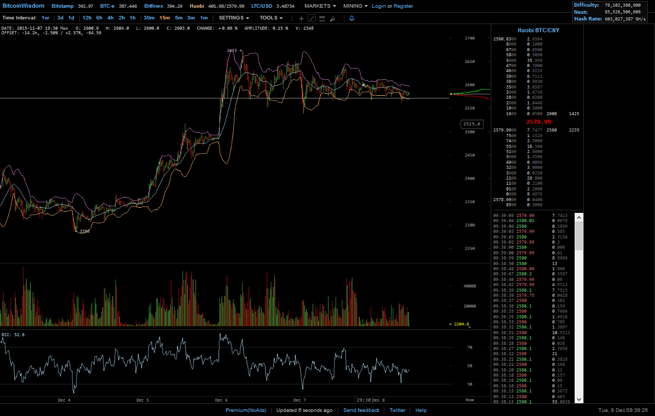 btc15.png