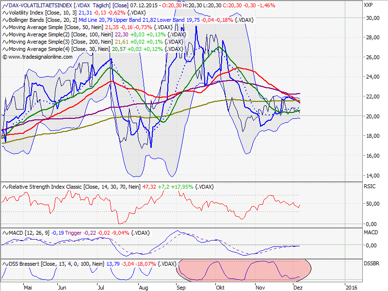 vdaxchart.png