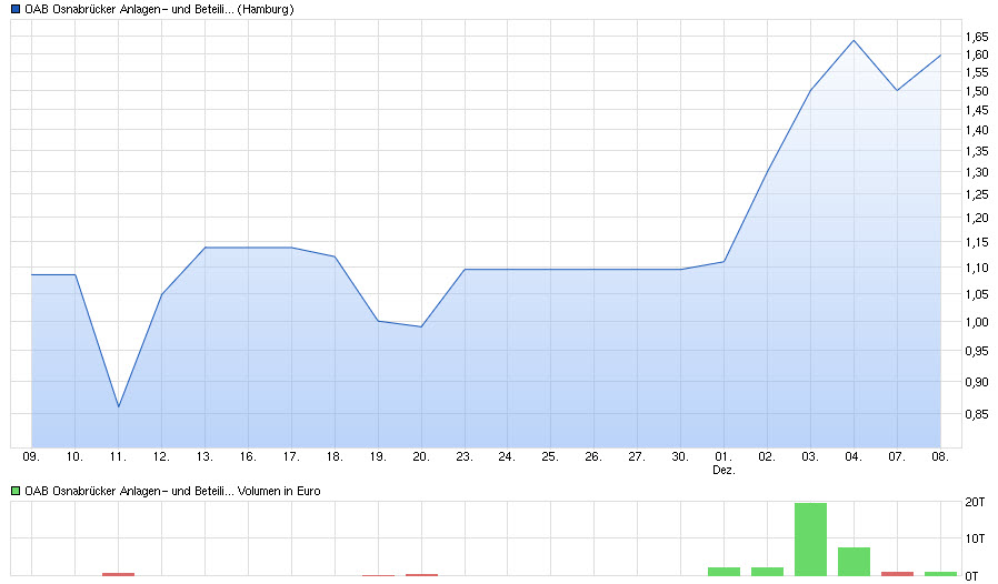 oab-chart.jpg