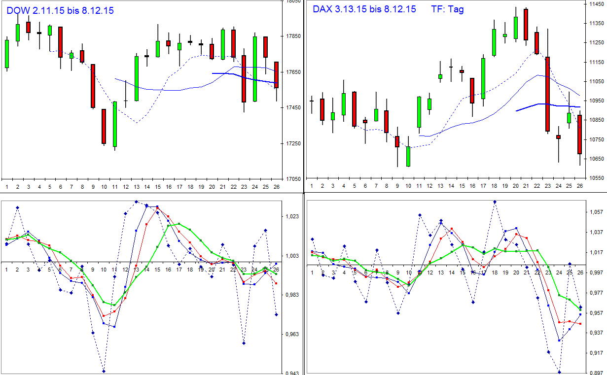 vergleich_dow-dax_tag.jpg