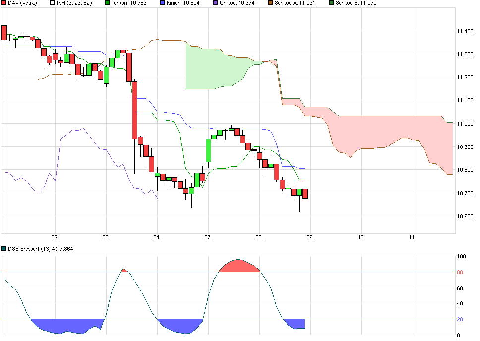 tmp_21660-chart_week_dax648867011.png