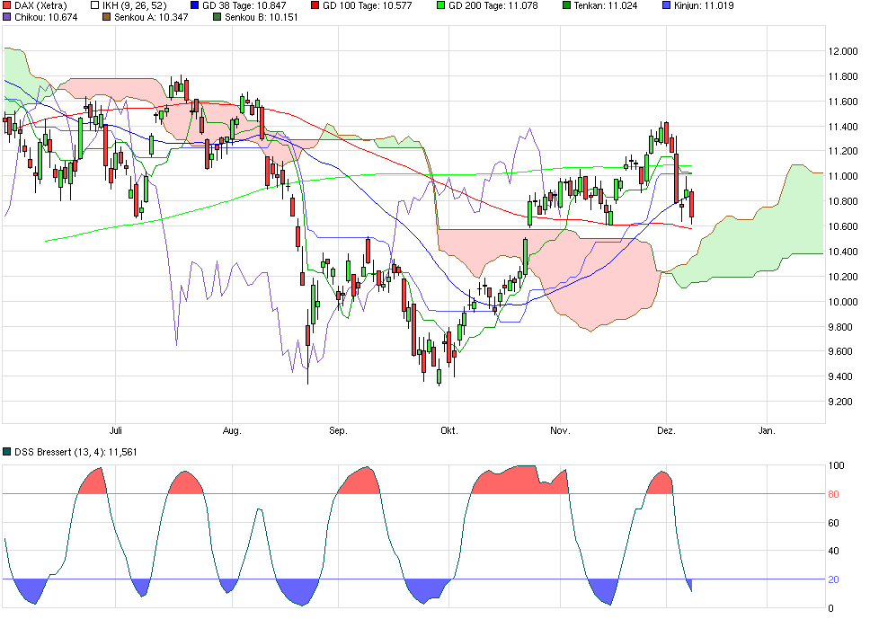 tmp_24360-chart_halfyear_dax648867011.png