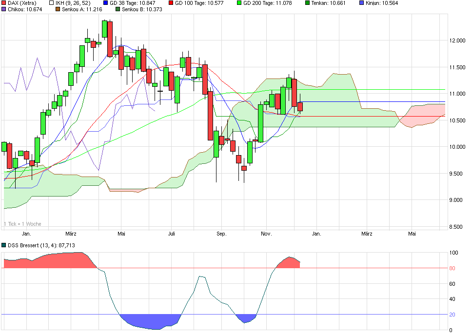 tmp_26419-chart_year_dax648867011.png