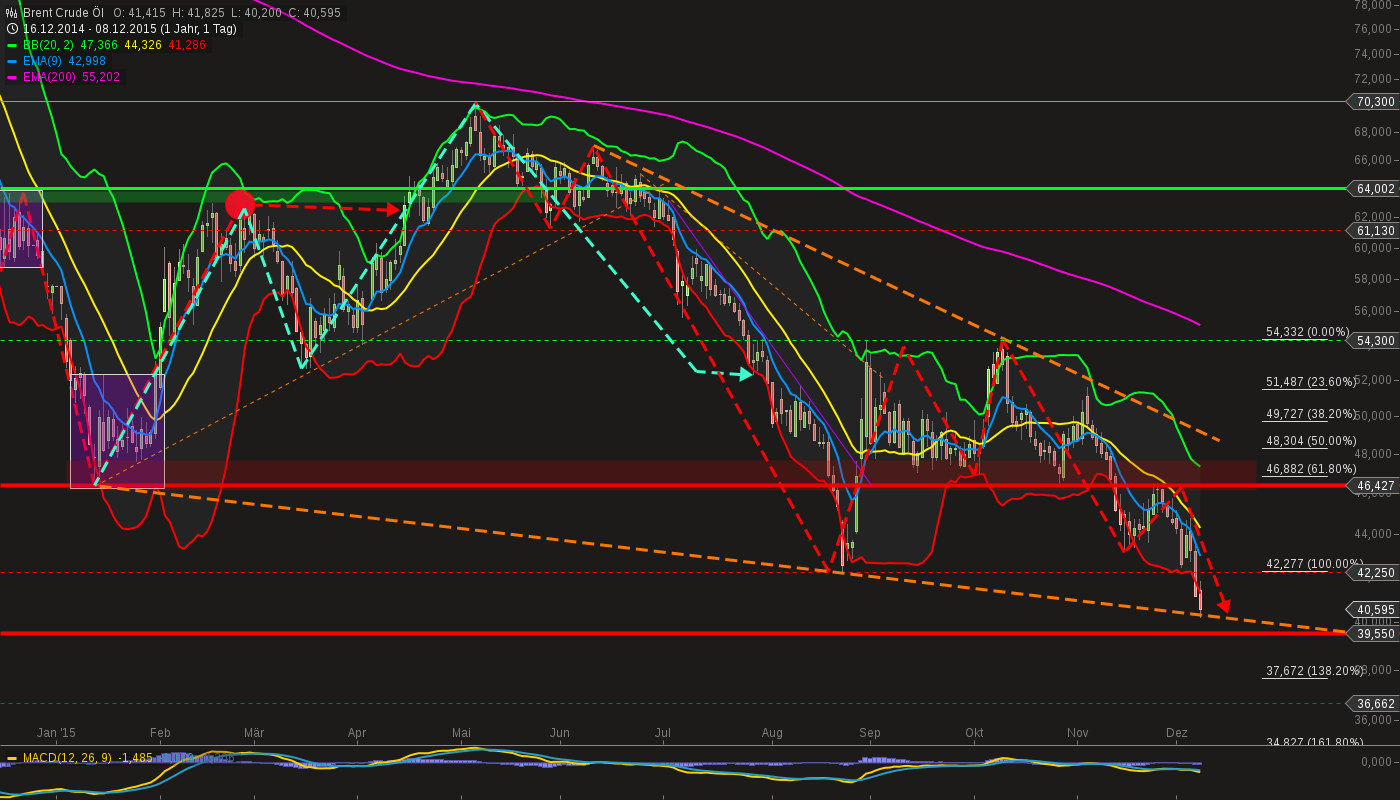 chart-08122015-2229-brent_crude_l.png