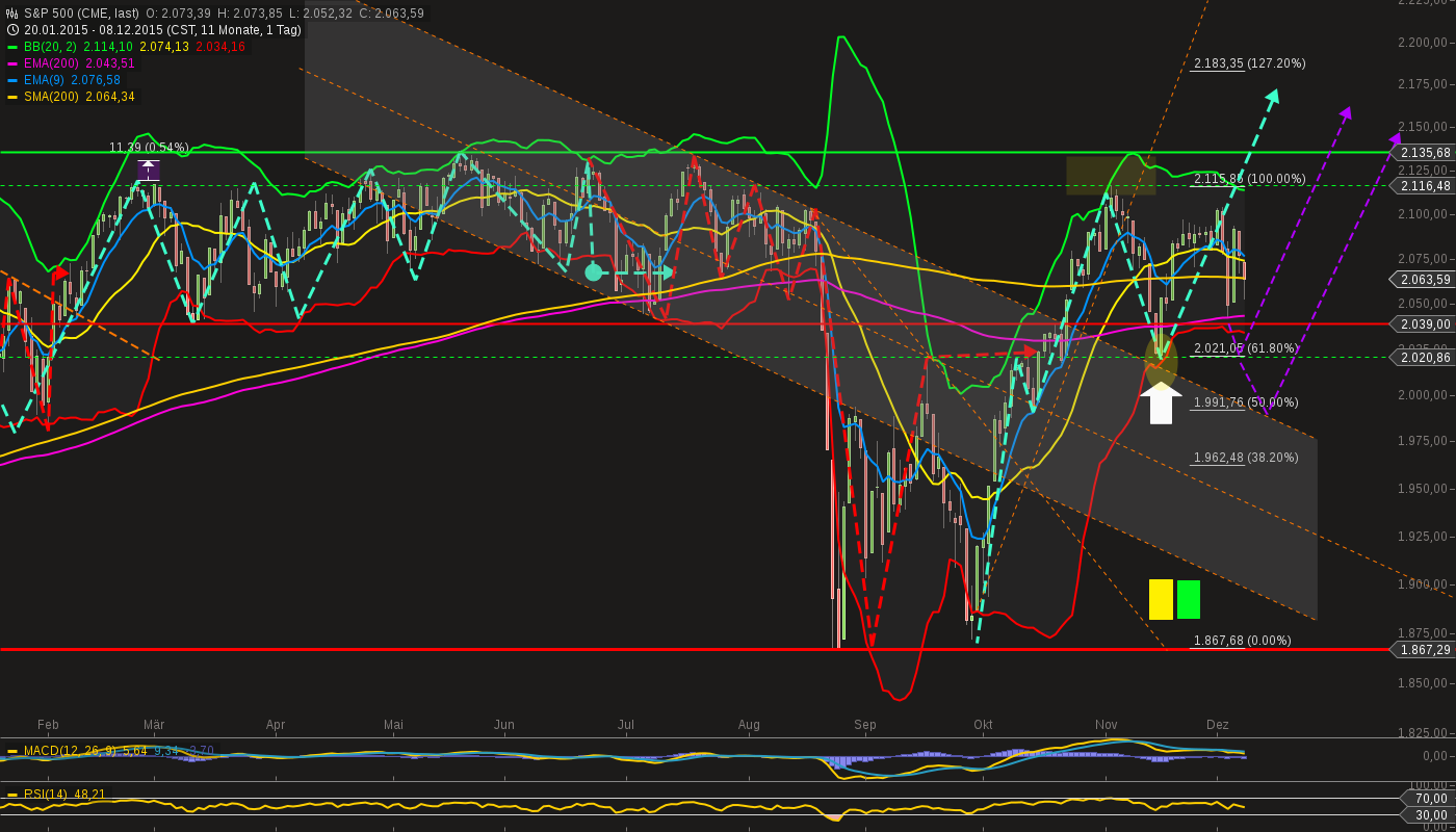 chart-08122015-2236-sp_.png