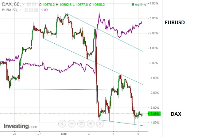 gdaxi_versus_eurusd.jpg