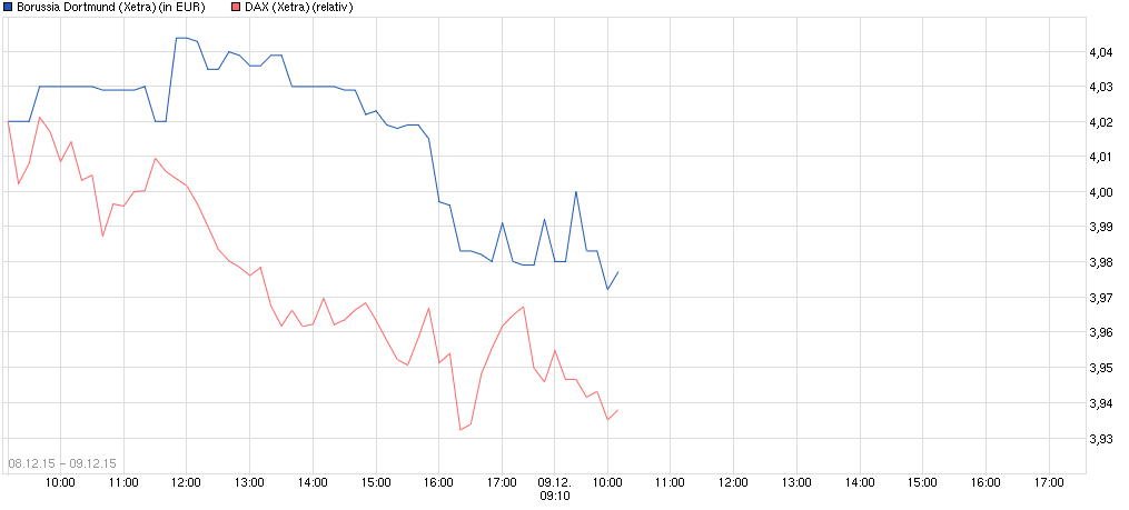 chart_free_borussiadortmund---.png