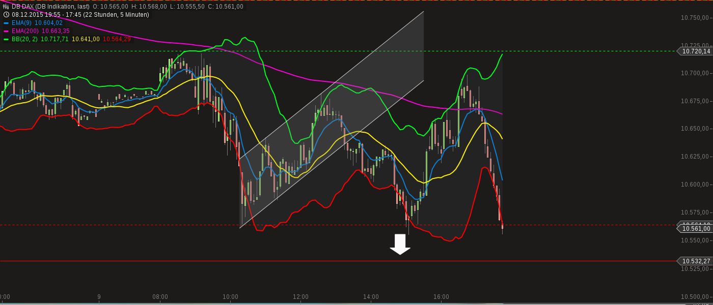 chart-09122015-1748-db_dax.png