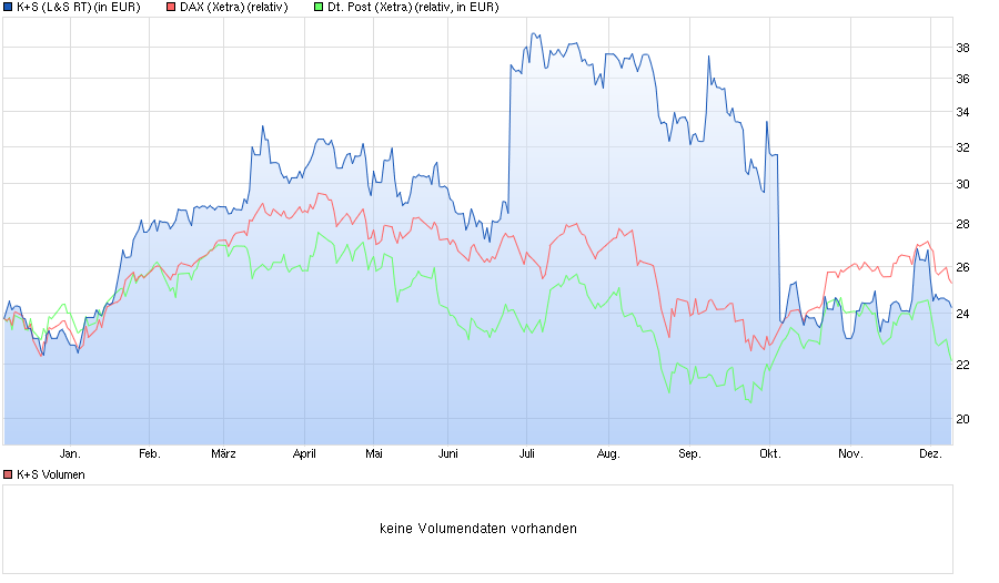 chart_year_ks.png