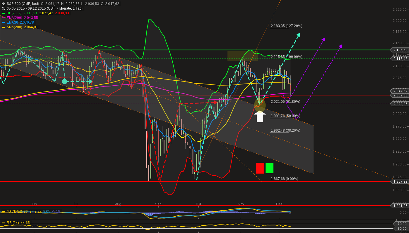 chart-09122015-2228-sp_.png