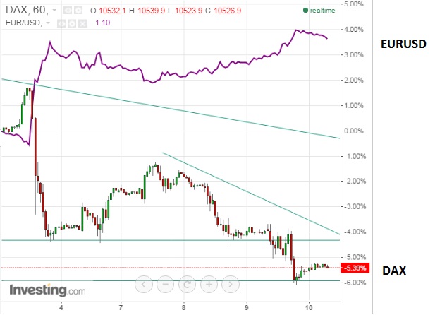 gdaxi_versus_eurusd.jpg