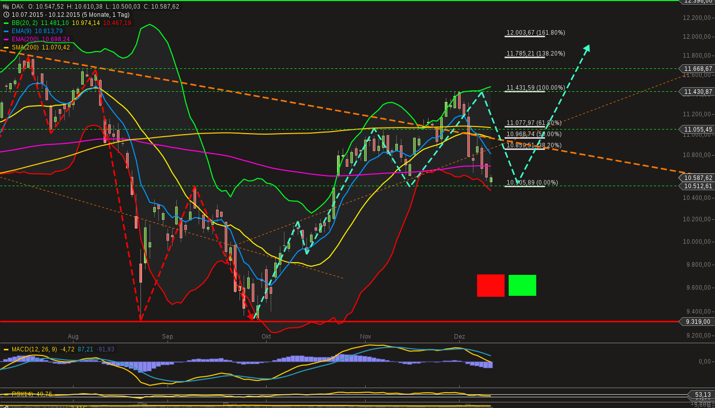 chart-10122015-1032-dax.png