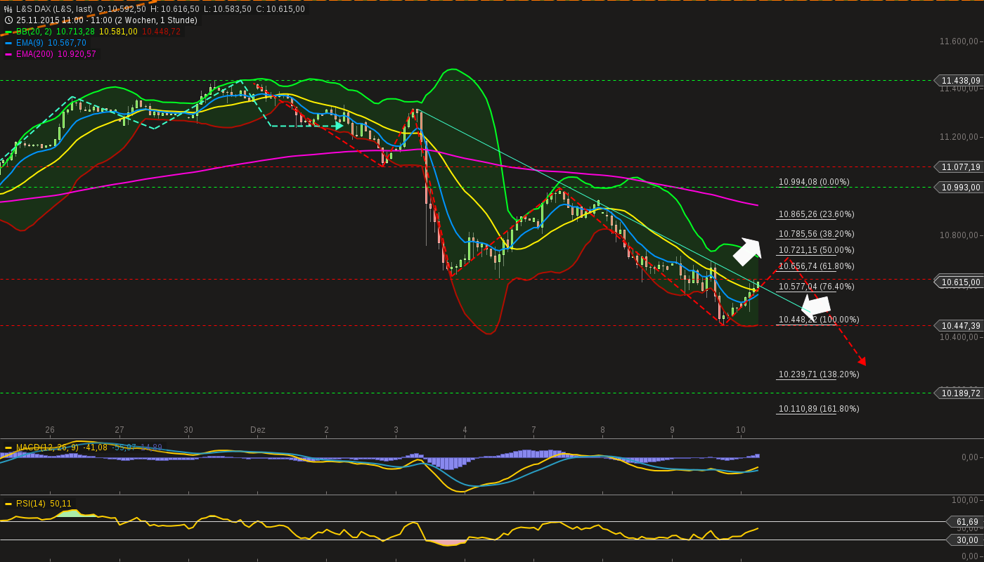 chart-10122015-1116-ls_dax.png