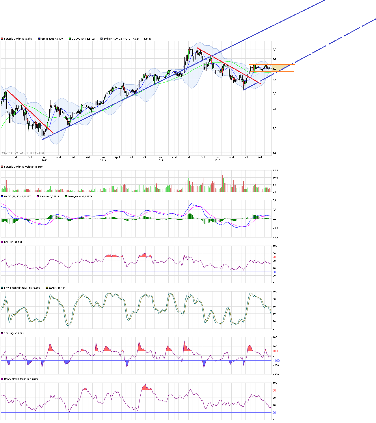 chart_free_borussiadortmund2.png