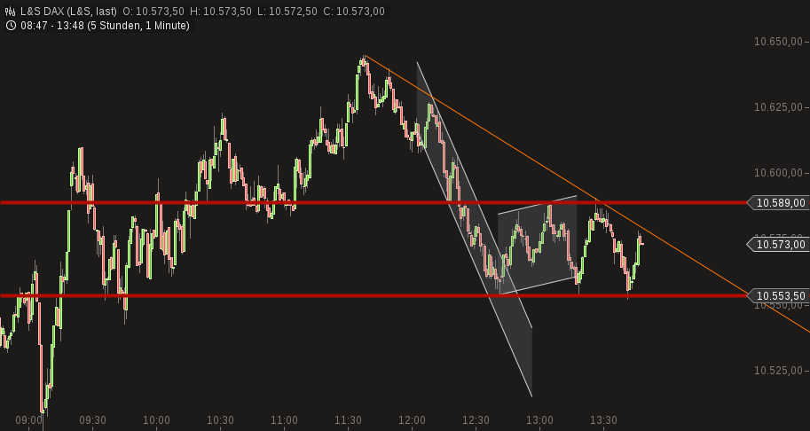 chart-10122015-1348-ls_dax.png