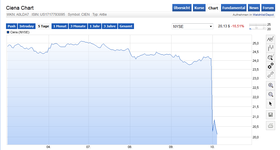 ciena_chart.png