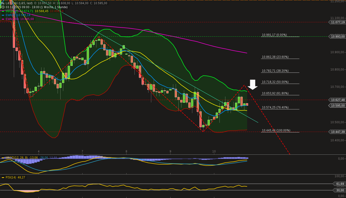 chart-10122015-1910-ls_dax.png