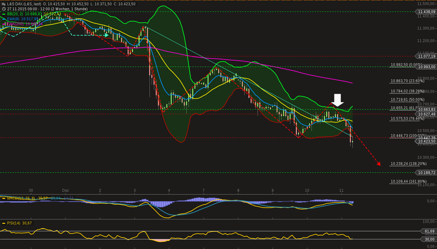 chart-11122015-1255-ls_dax.png