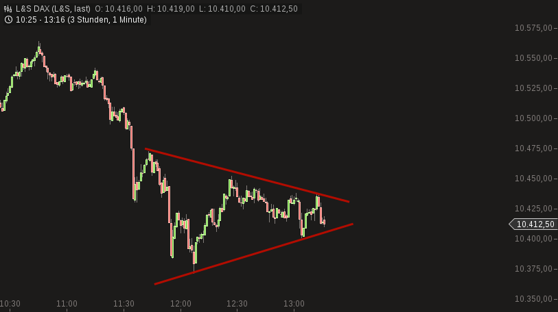 chart-11122015-1316-ls_dax.png