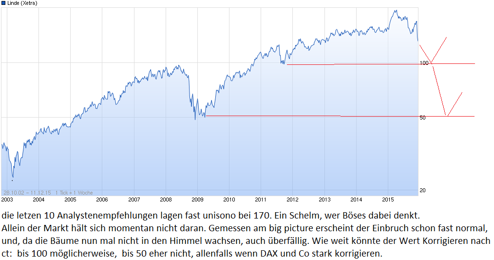 chart_free_linde.png