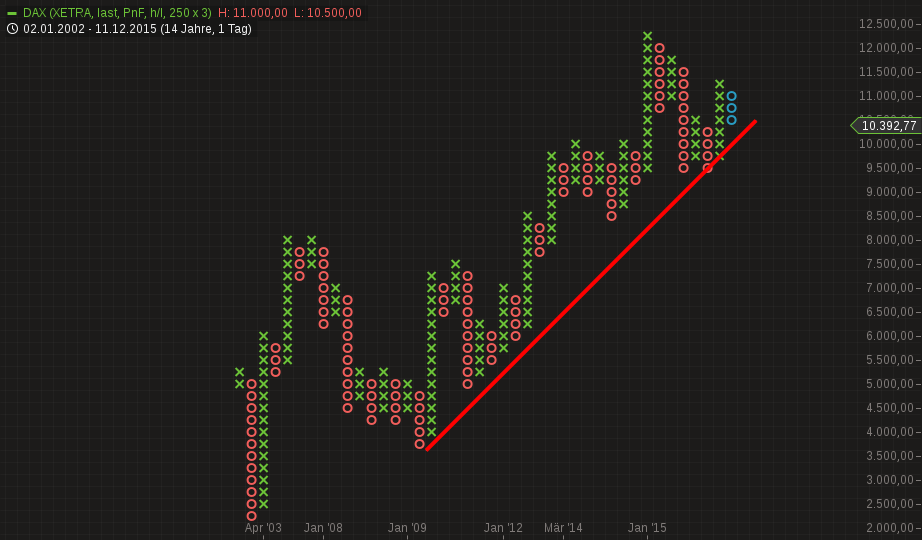 chart-11122015-1529-dax.png